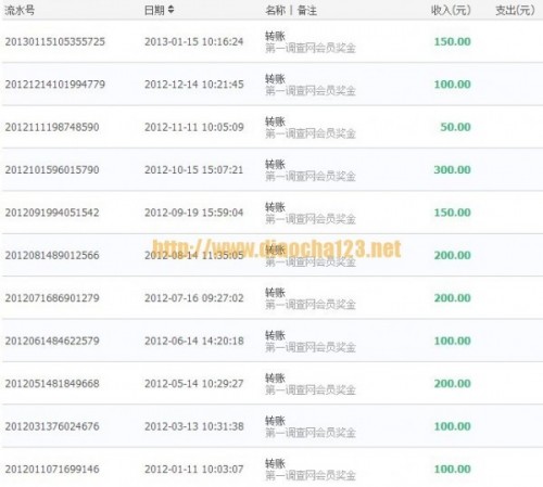 第一调查网收款记录（持续更新）