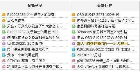 如何做调查赚钱? 论坛要用好