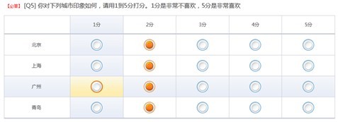 新手如何做调查赚钱 问卷作答注意事项